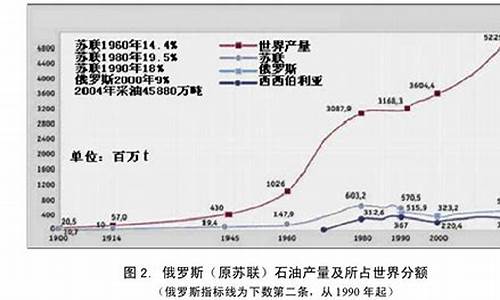 苏联解体和油价下跌-苏联解体贬值