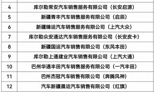 库尔勒油价调整通知今天-库尔勒今日油价查询