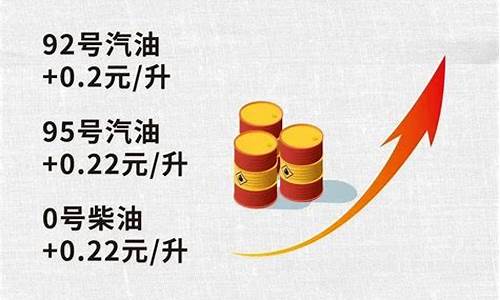 今夜成品油价调整-今晚成品油调价