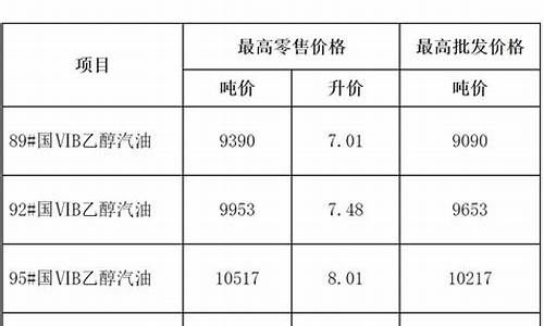 马鞍山最近油价调整情况-马鞍山最新油价5.22