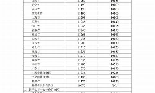 各种国家的汽车油价格-各国汽油价格表最新