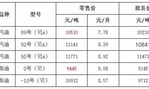 浙江柴油价格表-浙江1吨柴油价格