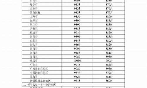 北京成品油价格调整消息-北京成品油价格调整消息查询