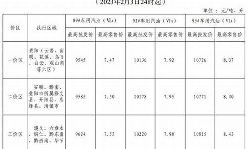 油价调整下调-油价下次调整金额表格